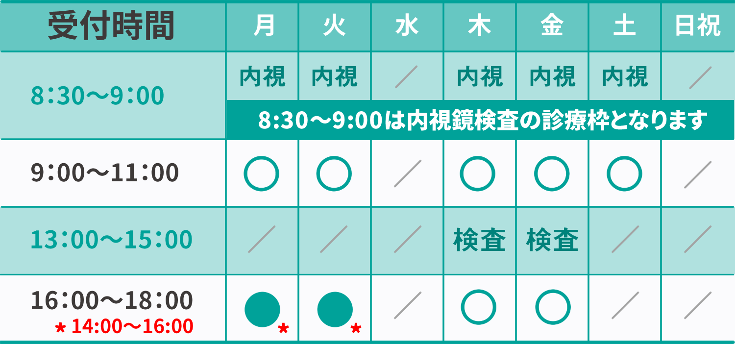 診療時間